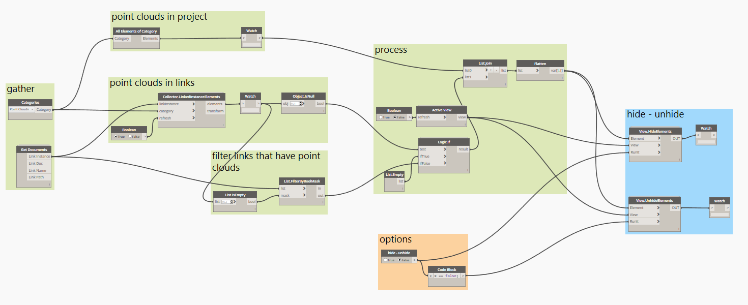 revit dynamo point cloud visibility